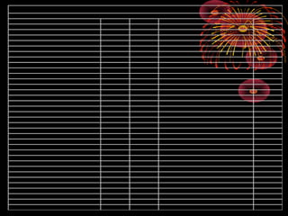 ACTIVO PASIVO y PATRIMONIO
ACTIVO CORRIENTE PASIVO CORRIENTE
Caja y Bancos 255280 Sobregiros y pagare bancario 418600
Valores Negociables 46000 Cuentas por pagar comerciales 1630435
Cuentas por Cobrar corrientes 851415 Otras cuentas por pagar 837620
Otras cuentas por cobrar 834200 Parte corriente de las cuentas a largo plazo 76950
Existencias 1111561
Gastos pagados por anticipado 110800
Total Activo Corriente 3209256 Total Pasivo Corriente 2963605
ACTIVO NO CORRIENTE PASIVO NO CORRIENTE
Cuentas por cobrar a largo plazo 2120 Deudas a largo plazo 198453
Inversiones permanentes 360526 Ingresos diferidos 68700
Inmuebles, maquinarias y equipo ( s/d ) 7865130
Activos intangibles ( neto sin amortizacion ) 20010 Total Pasivo no corriente 267153
Impuestos a la renta 320140
Otros Activos 80100 PATRIMONIO NETO
Capital 6745170
Total Activo No Corriente 8648026 Acciones de Inversion 915483
Resultados Acumulados 864721
TOTAL ACTIVO S/. 11857282 Reserva Legal 101150
Total Patrimonio Neto 8626524
TOTAL PASIVO Y PATRIMONIO S/. 11857282
GERENTE CONTADOR
BALANCE GENERAL
Al 31 de DICIEMBRE DEL 2004
 