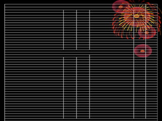 Informacion Basica Activo Pasivo
Dinero en efectivo 80
Dinero en cuenta corriente Bancaria 100
Diversas letras por cobrar 40
Diversas Facturas por cobrar 60
Mercaderias 300
Muebles y Equipos de Oficina 40
Unidad de Transporte 100
Proveedores 180
Letras por Pagar 120
Cuentas por pagar diversas 60
Deudas a largo plazo 100
Provisiones para beneficios sociales 10
Capital 60
Resultado del ejercicio 161
a).- Determinar la provision para cuentas de cobranza dudoza en un 100% sobre el exigible
b).- Determinar la provision para la desvalorizacion de existencias en un 5% y la depreciacion
y amortizacion acumulada del 10% sobre el activo fijo.
c).- Formular el Estado Contable
SOLUCION
ACTIVO PASIVO
ACTIVO CORRIENTE PASIVO CORRIENTE
Caja y Bancos 100 Proveedores 180
En Efectivo 80 180 Letras por Pagar 120
Exigible Cuentas por pagar 60
Diversas facturas por cobrar 60 Total Pasivo Corriente 360
Diversas letras por cobrar 40
Provision por cobranza dudosa -10 90 PASIVO NO CORRIENTE
( 10% de 60 + 40 ) Deudas a largo Plazo 100
Mercaderia 300 Capital 60
Provision por desvalorizacion de existencias -15 285 Resultado del Ejercicio 161 321
( 5% de 300 )
ACTIVO NO CORRIENTE Total Pasivo 681
Activo Fijo
Inmuebles, Maquinaria y Equipos
Muebles y Equipos de Oficina 40
Unidades de Transporte 100
Depreciacion y amortizacion del activo fijo -14 126
( 10% (40 + 100 ))
Total Activo 681
Dado el siguiente cuadro de cuentas, formular el Estado
de la Situacion Economica Financiera al 12 de Mayo del 2005
GERENTE CONTADOR
 