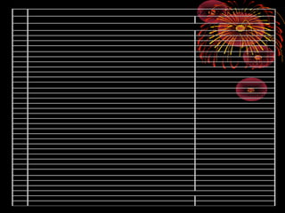 1 INGRESOS OPERACIONALES
Ventas Netas 6200000
Otros ingresos Operacionales 0
Total Ingresos brutos 6200000
Costos de Ventas -4800000
Utilidad Bruta 1400000
2 GASTOS OPERACIONALES
Gastos de administracion -520000
Gastos de ventas -480000
Otros ingresos y/o gastos
Ingresos Financieros 250000
Gastos financieros -210000
Otros ingresos 100000
Otros gastos -20000
Resultados por exposicion a la Inflacion 30000
Resultados antes de partidas extraordinarias 550000
3 Participaciones y del Impuesto a la renta
Participaciones -74000
Impuesto a la Renta -165000
Resultados antes de partidas extraordinarias 311000
Ingresos extraordinarios 20000
Utilidad del Ejercicio S/. 331000
Por el año terminado ( 31 / 12/ 04 )
ESTADO DE PERDIDAS Y GANANCIAS
GERENTE CONTADOR
 