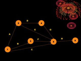 2 4
1
3 5
6
C
D
E
B
F
A
H
G
 