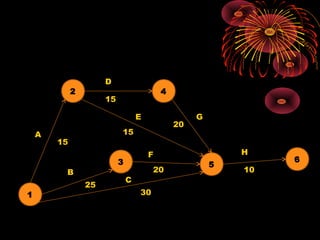 2 4
1
3 5
6
C
D
E
B
F
A
H
G
15
15
15
25
30
20
20
10
 