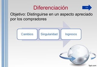 Diferenciación
Objetivo: Distinguirse en un aspecto apreciado
por los compradores.
 