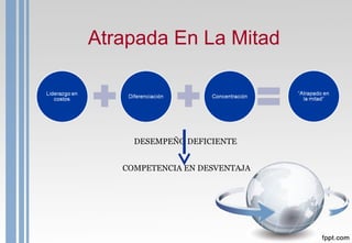 Atrapada En La Mitad
DESEMPEÑO DEFICIENTE
COMPETENCIA EN DESVENTAJA
 