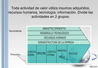 Toda actividad de valor utiliza insumos adquiridos,
recursos humanos, tecnología, información. Divide las
actividades en 2 grupos:
Secundarias
Primarias
 