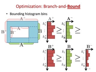 Optimization: Branch-and-Bound
• Bounding histogram bins
10
 