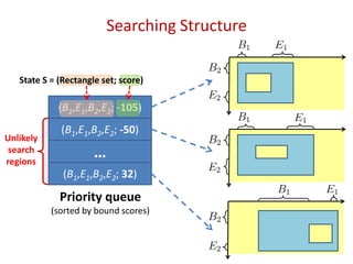 Unlikely
search
regions
(B1,E1,B2,E2; -10)
Searching Structure
(B1,E1,B2,E2; 32)
Priority queue
(sorted by bound scores)
…
(B1,E1,B2,E2; -50)
(B1,E1,B2,E2; -105)
State S = (Rectangle set; score)
12
 