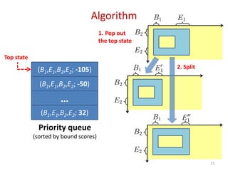 (B1,E1,B2,E2; -105)
Algorithm
(B1,E1,B2,E2; 32)
Priority queue
(sorted by bound scores)
…
(B1,E1,B2,E2; -50)
(B1,E1,B2,E2; -105)
Top state
1. Pop out
the top state
2. Split
13
 