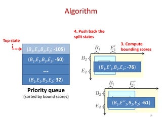 (B1,E1,B2,E2; -105)
Algorithm
(B1,E1,B2,E2; 32)
Priority queue
(sorted by bound scores)
…
(B1,E1,B2,E2; -50)
Top state
(B1,E’1,B2,E2; -76)
(B1,E’’1,B2,E2; -61)
3. Compute
bounding scores
4. Push back the
split states
14
 