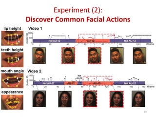Experiment (2):
Discover Common Facial Actions
19
 