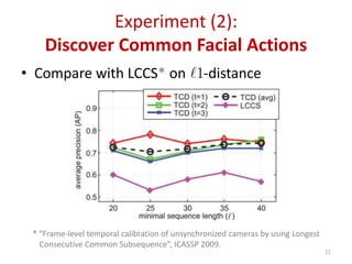 Experiment (2):
Discover Common Facial Actions
• Compare with LCCS* on -distance
21
* “Frame-level temporal calibration of unsynchronized cameras by using Longest
Consecutive Common Subsequence”, ICASSP 2009.
 