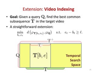 Extension: Video Indexing
• Goal: Given a query , find the best common
subsequence in the target video
• A straightforward extension:
Temporal
Search
Space
25
 