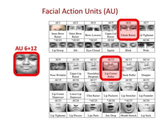 AU 6+12
Facial Action Units (AU)
30
 