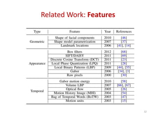 Related Work: Features
32
 