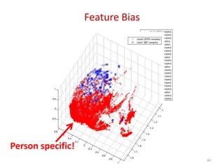 Feature Bias
Person specific!
34
 