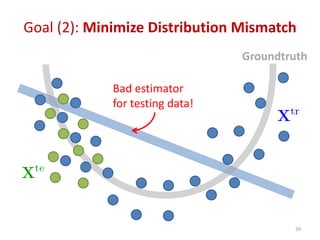 Goal (2): Minimize Distribution Mismatch
Groundtruth
Bad estimator
for testing data!
39
 