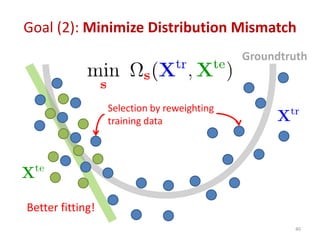 Better fitting!
Groundtruth
Selection by reweighting
training data
40
Goal (2): Minimize Distribution Mismatch
 