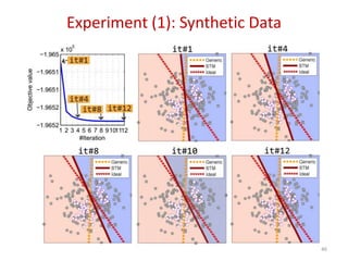 Experiment (1): Synthetic Data
46
 