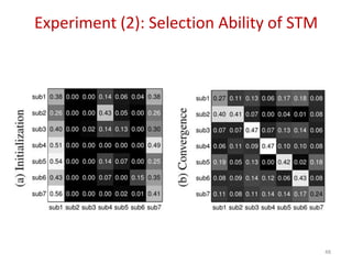 Experiment (2): Selection Ability of STM
48
 