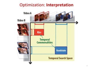 Optimization: Interpretation
7
 