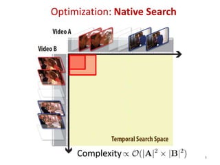 Optimization: Native Search
Complexity 8
 