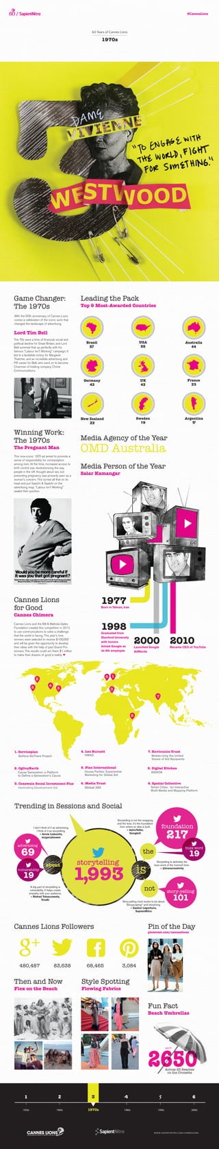 The third of six 2013 Cannes Lions and SapientNitro infographics 
