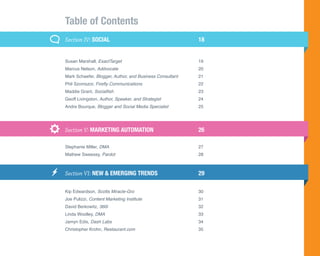 Table of Contents
Section IV: SOCIAL	18


Susan Marshall, ExactTarget	19
Marcus Nelson, Addvocate	20
Mark Schaefer, Blogger, Author, and Business Consultant	21
Phil Szomszor, Firefly Communications	22
Maddie Grant, Socialfish	23
Geoff Livingston, Author, Speaker, and Strategist	24
Andre Bourque, Blogger and Social Media Specialist	25




Section V: MARKETING AUTOMATION	                       26

Stephanie Miller, DMA	27
Mathew Sweezey, Pardot	28



Section VI: NEW & EMERGING TRENDS	                     29

Kip Edwardson, Scotts Miracle-Gro	30
Joe Pulizzi, Content Marketing Institute	31
David Berkowitz, 360i	32
Linda Woolley, DMA 	33
Jamyn Edis, Dash Labs	34
Christopher Krohn, Restaurant.com 	35
 