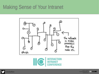 Making Sense of Your Intranet
Creative Commons
Attribution-ShareAlike 3.0
Unported License
@richardhare
 