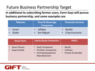 Future Business Partnership Target
Telecom Food & Beverage
Companies
Financial services
• Smart
• Globe
• Jollibee
• San M...