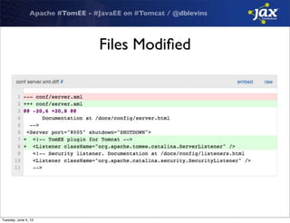 Apache #TomEE - #JavaEE on #Tomcat / @dblevins
Files Modiﬁed
Tuesday, June 4, 13
 