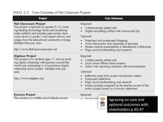 Agreeing on core and
optional outcomes with
stakeholders p 45-47
 
