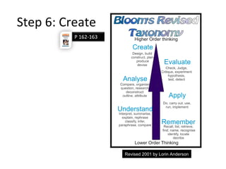 Revised 2001 by Lorin Anderson
Step 6: Create
P 162-163
 