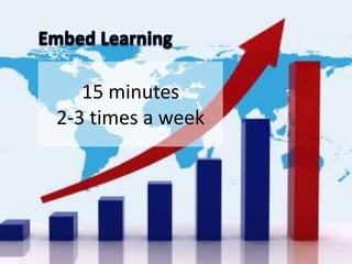 15 minutes
2-3 times a week
 