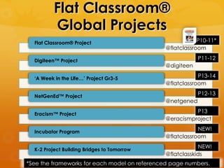 Flat Classroom®
Global Projects
Flat Classroom® Project
Digiteen™ Project
‘A Week in the Life…’ Project Gr3-5
NetGenEd™ Project
Eracism™ Project
Incubator Program
K-2 Project Building Bridges to Tomorrow
@flatclassroom
@digiteen
@netgened
@eracismproject
@flatclassroom
@flatclasskids
P10-11*
P11-12
P13-14
P12-13
P13
NEW!
NEW!
@flatclassroom
*See the frameworks for each model on referenced page numbers.
 