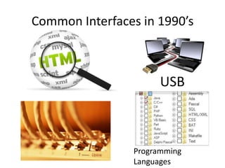 Common Interfaces in 1990’s
USB
Programming
Languages
 