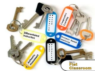 B
e
s
t
P
r
a
c
t
i
c
e
 