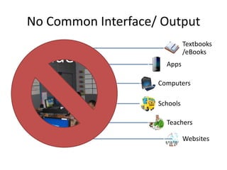 No Common Interface/ Output
Students
Textbooks
/eBooks
Apps
Computers
Schools
Teachers
Websites
 