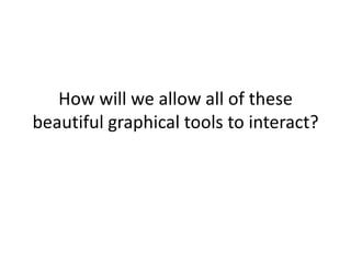 How will we allow all of these
beautiful graphical tools to interact?
 