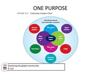 The Internet
ONE PURPOSE
Involving the global community
P 131
 