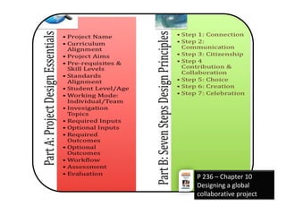 P 236 – Chapter 10
Designing a global
collaborative project
 