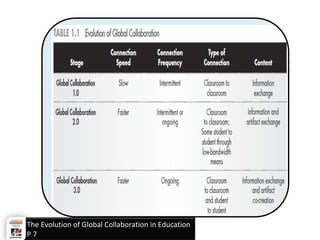 The Evolution of Global Collaboration in Education
P 7
 