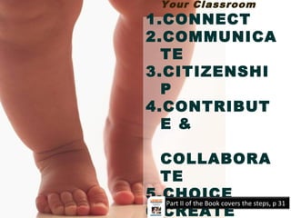 Your Classroom
1.CONNECT
2.COMMUNICA
TE
3.CITIZENSHI
P
4.CONTRIBUT
E &
COLLABORA
TE
5.CHOICE
6.CREATE
Part II of the Book covers the steps, p 31
 