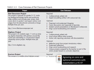Agreeing on core and
optional outcomes with
stakeholders p 45-47
 