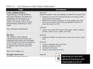 Agreeing on core and
optional outcomes with
stakeholders p 45-47
 