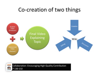 Wiki
Co-creation of two things
Collaboration: Encouraging High-Quality Contribution
P 130-132
 