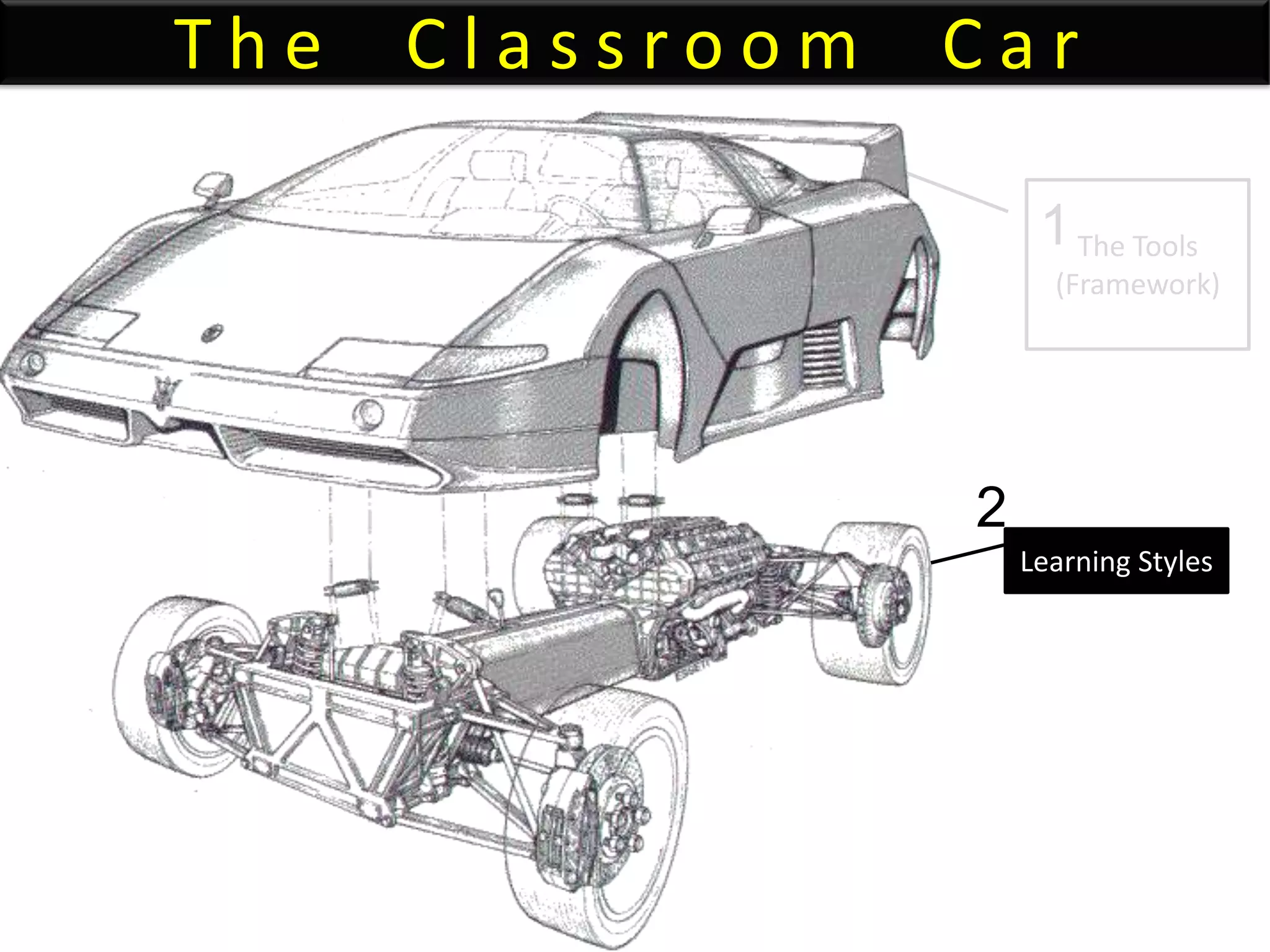 T h e C l a s s r o o m C a r
The Tools
(Framework)
Learning Styles
1
2
 