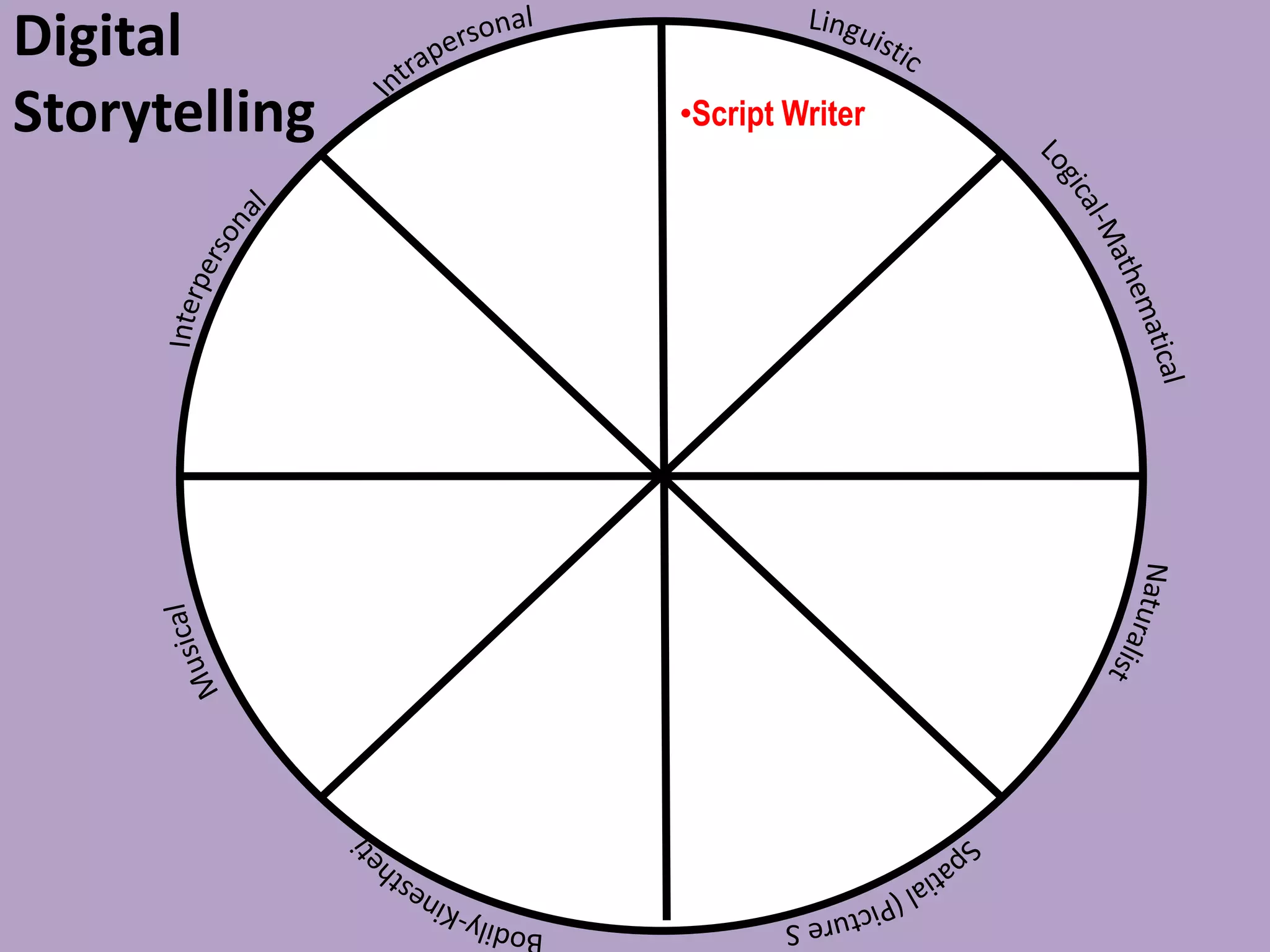 Digital
Storytelling •Script Writer
 