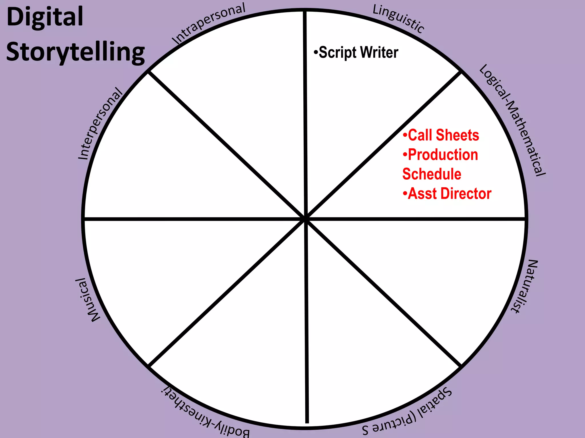 Digital
Storytelling •Script Writer
•Call Sheets
•Production
Schedule
•Asst Director
 