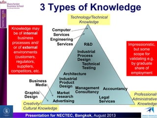 KIBS - Knowledge Intensive Business Services - role in innovation ...