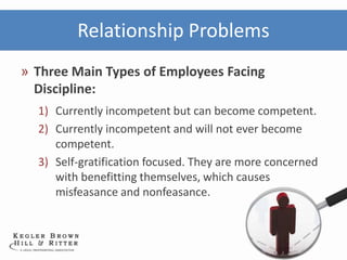 Relationship Problems
» Three Main Types of Employees Facing
  Discipline:
  1) Currently incompetent but can become competent.
  2) Currently incompetent and will not ever become
     competent.
  3) Self-gratification focused. They are more concerned
     with benefitting themselves, which causes
     misfeasance and nonfeasance.
 