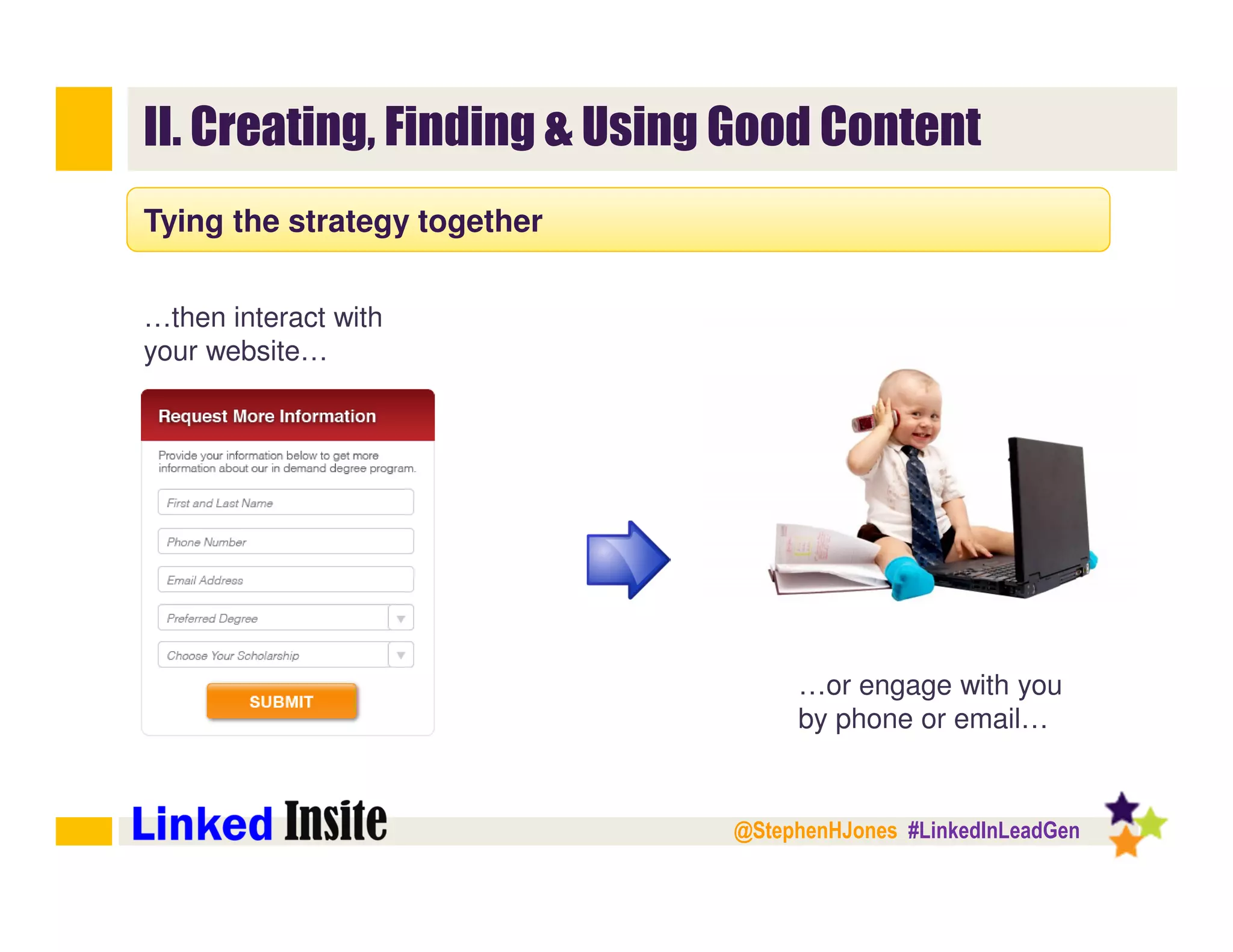 @StephenHJones #LinkedInLeadGen
II. Creating, Finding & Using Good Content
Tying the strategy together
…then interact with
your website…
…or engage with you
by phone or email…
 